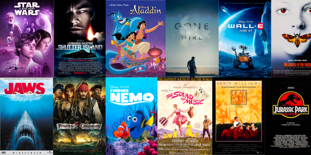 IMDb Top 50 Movies Chart